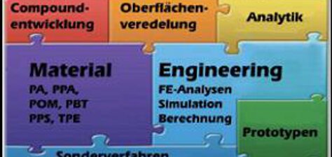 17. Engelskirchener Kunststoff-Technologie-Tag